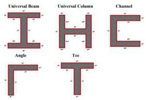 Steel Sections I H