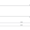 TS7004 sizing