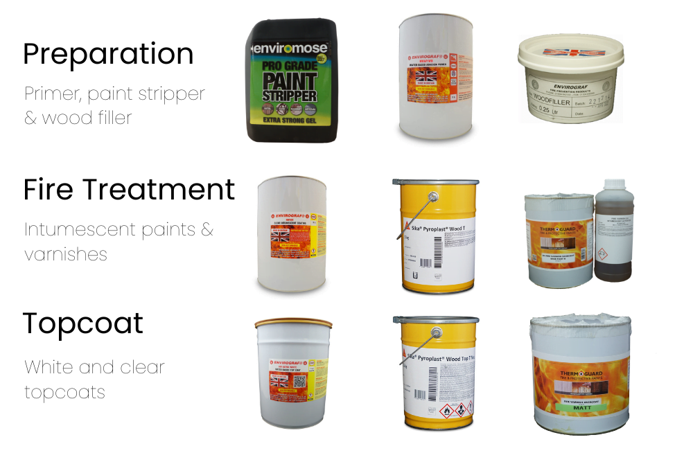 Products for wood fire treatment